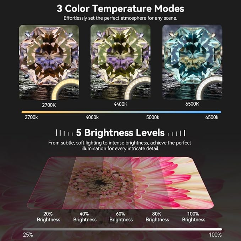 Macro Photography Fill Light:  - Photography Lighting Design recension och pris